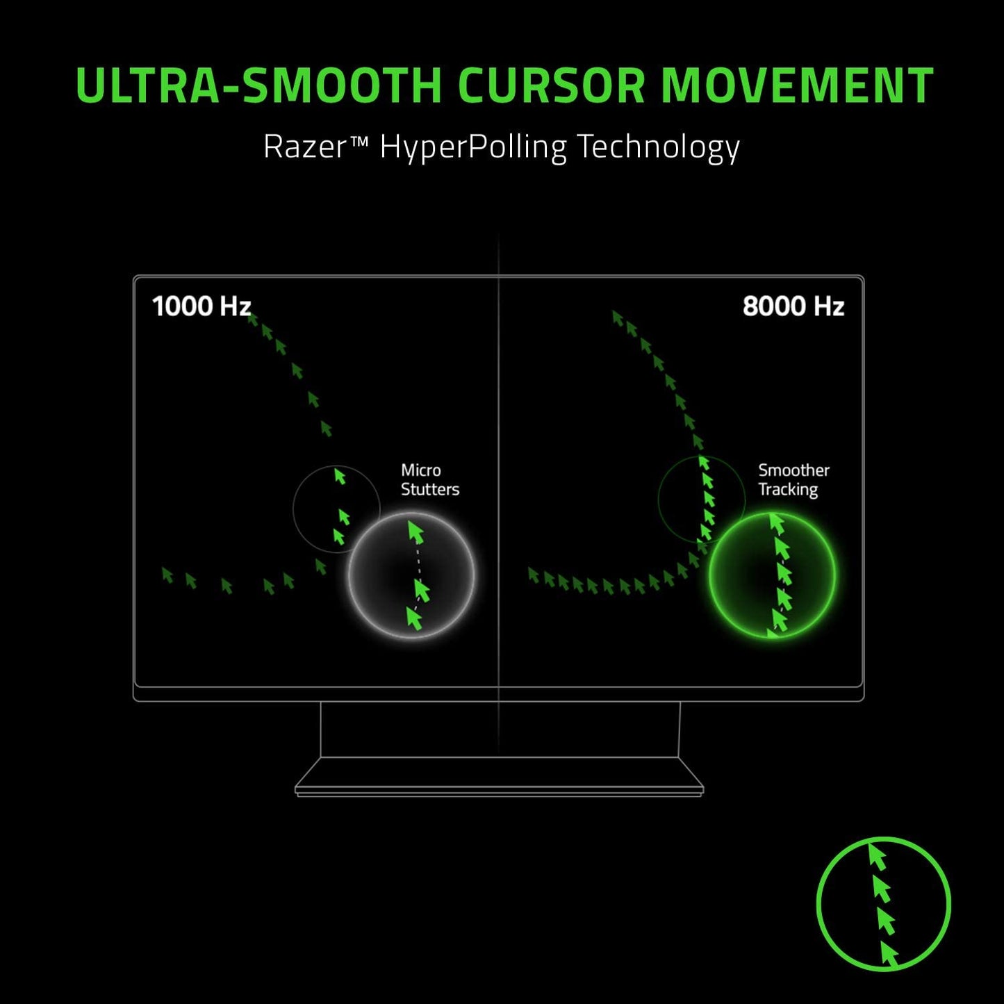 Razer Viper 8K Hz Gaming Maus - kabelgebunden 8.000 Hz HyperPolling-Technologie