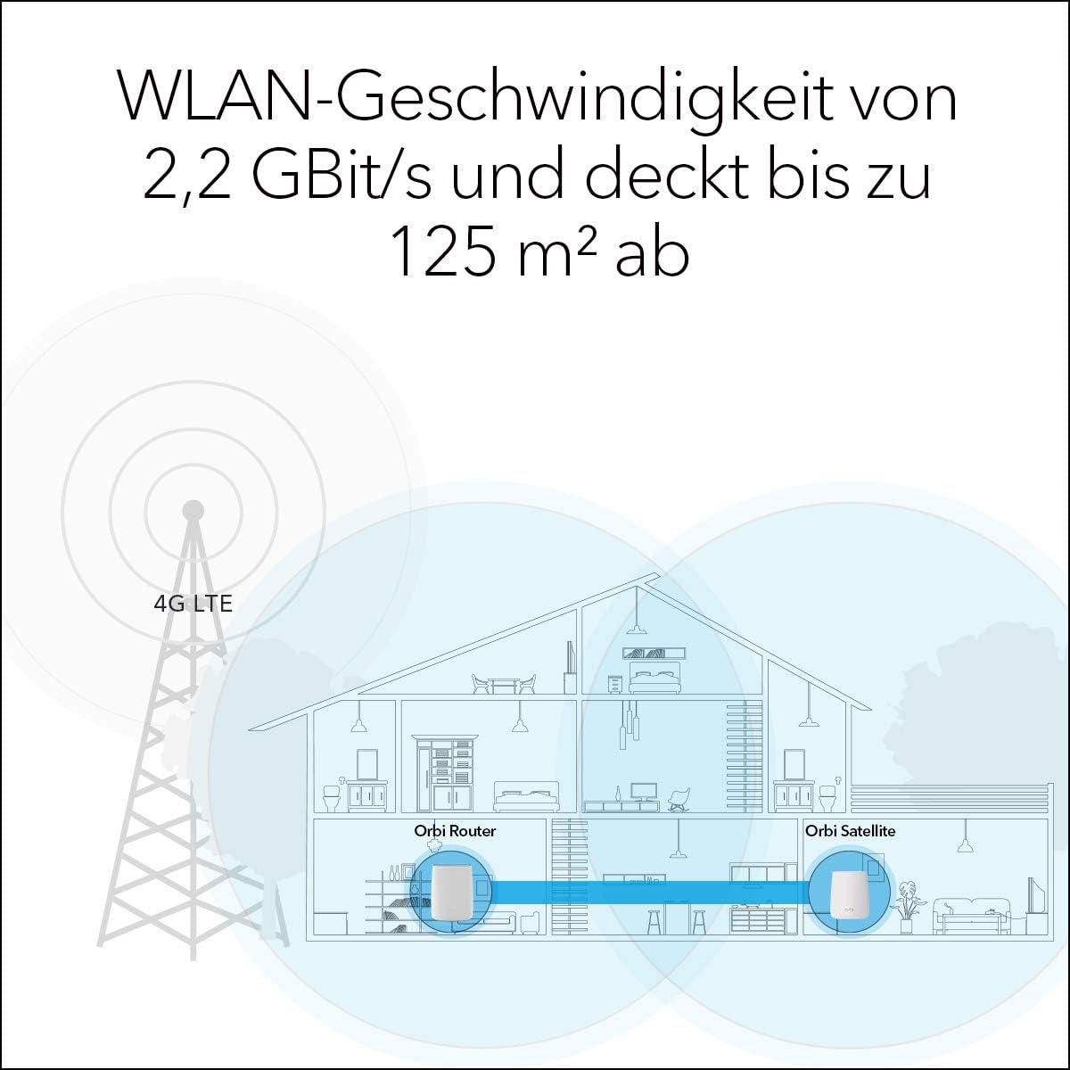Netgear Router Orbi LBR20 4G LTE WLAN CAT18 bis 1.200 MBit/s AC2200 Tri-Band