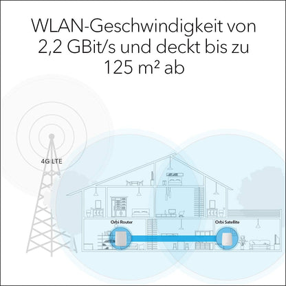 Netgear Router Orbi LBR20 4G LTE WLAN CAT18 bis 1.200 MBit/s AC2200 Tri-Band