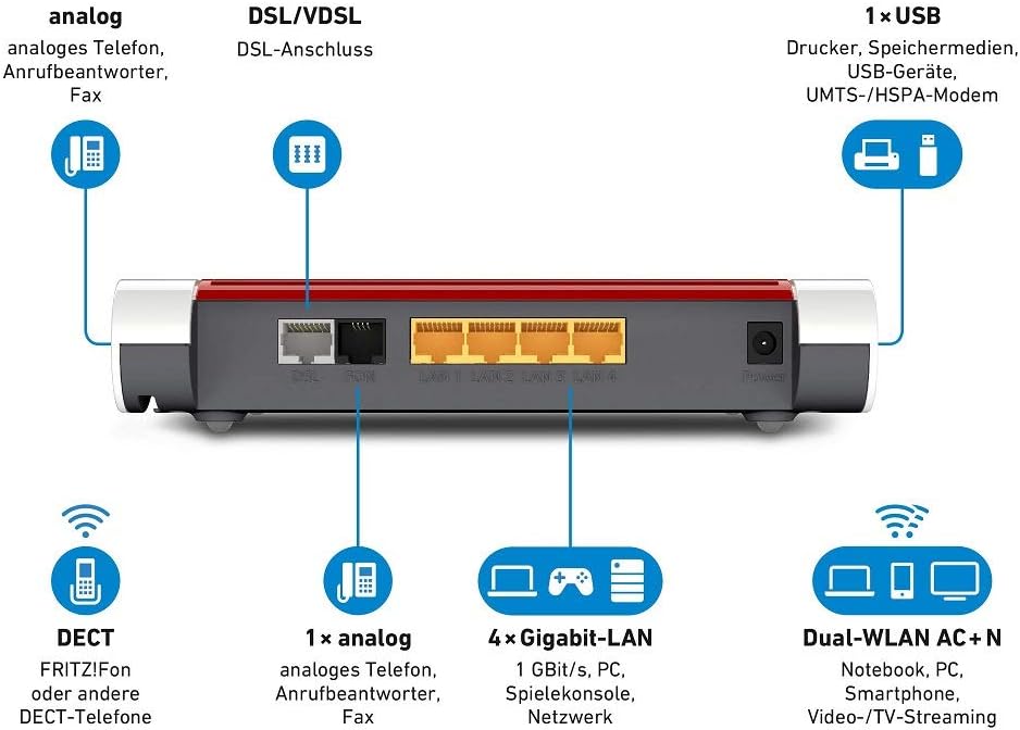AVM FRITZ!Box 7530 WLAN AC+N Router DSL/VDSL 866 MBits 5GHz WiFi bis zu 300MBits weiß