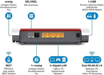 AVM FRITZ!Box 7530 WLAN AC+N Router DSL/VDSL 866 MBits 5GHz WiFi bis zu 300MBits weiß