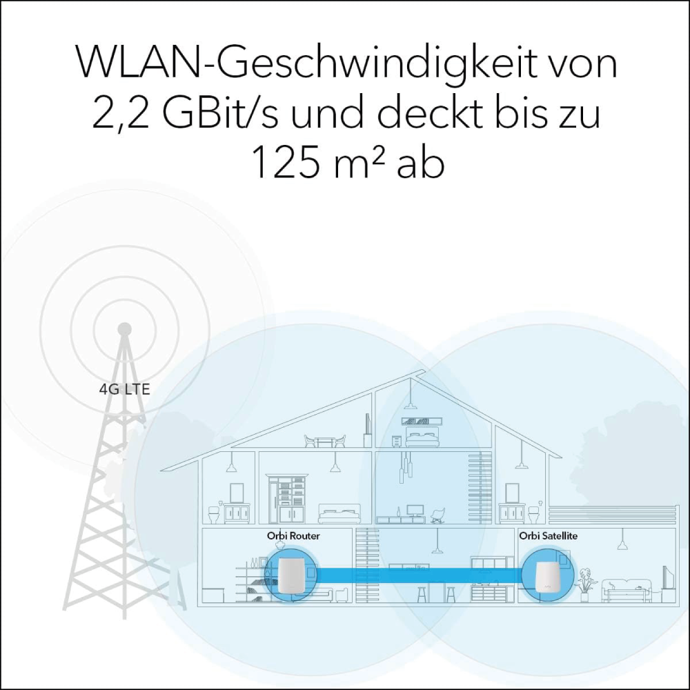 Netgear Orbi LBR20 4G LTE WLAN CAT18 Router bis 1.200 MBit/s AC2200 Tri-Band