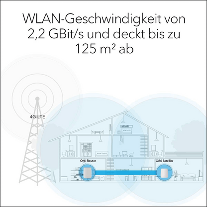 Netgear Orbi LBR20 4G LTE WLAN CAT18 Router bis 1.200 MBit/s AC2200 Tri-Band
