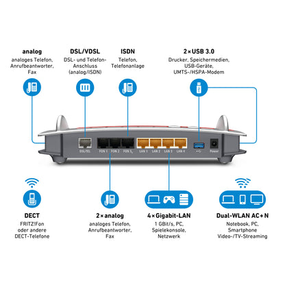 AVM FRITZ!Box 7490 WLAN AC/N Router VDSL/ADSL 1300 Mbit/s 5GHz WiFi 5 Schwarz